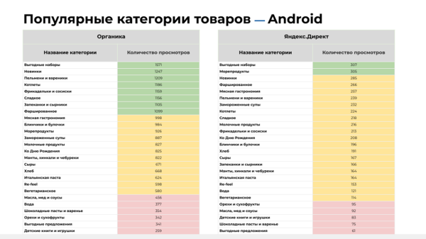 Настраиваем аналитику приложения для отслеживания пути пользователя на разных этапах воронки продаж
         
            Настраиваем аналитику приложения для отслеживания пути пользователя на разных этапах воронки продаж