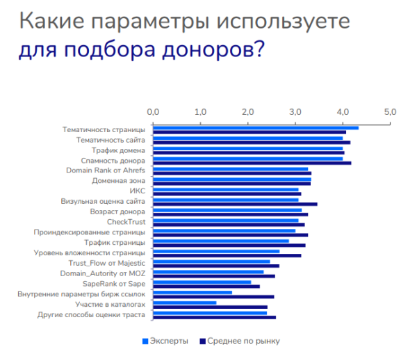 Эффективное продвижение сайтов за счет технической оптимизации и правильно выбранных ссылок