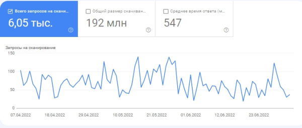 Как посчитать краулинговый бюджет и понять, есть ли препятствия к попаданию в выдачу