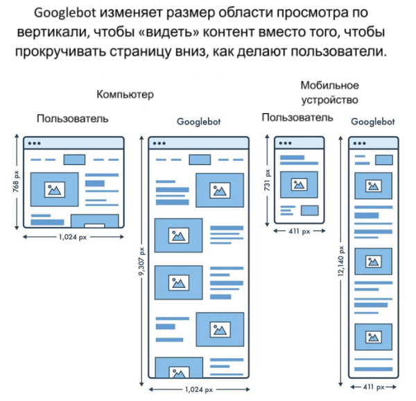 JavaScript SEO: 4 проблемы, которые мешают вам получать трафик