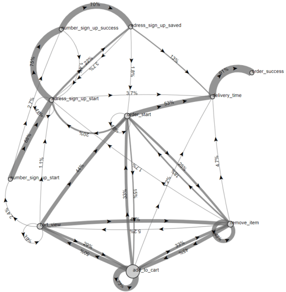 Настраиваем аналитику приложения для отслеживания пути пользователя на разных этапах воронки продаж
         
            Настраиваем аналитику приложения для отслеживания пути пользователя на разных этапах воронки продаж