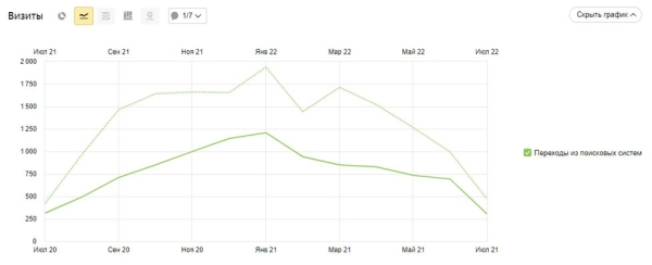 Топ-5 бесплатных инструментов для анализа сайта