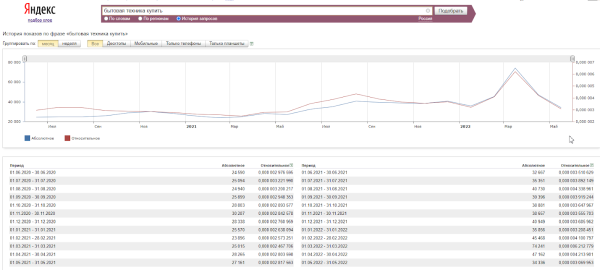 SEO в 2022 году: как адаптироваться к изменениям