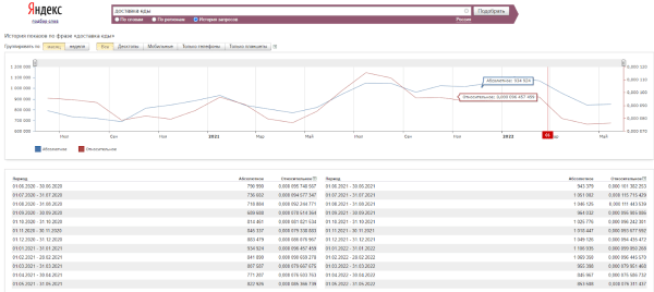 SEO в 2022 году: как адаптироваться к изменениям