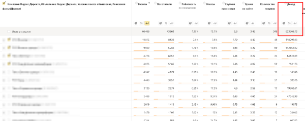 Как комплексный performance увеличил ROI для интернет-магазина БлокПОСТ в 3 раза Как комплексный performance увеличил ROI для интернет-магазина БлокПОСТ в 3 раза