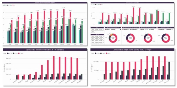 Стратегическое управление SEO: подход, который приносит продажи Стратегическое управление SEO: подход, который приносит продажи