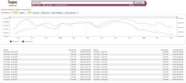 SEO в 2022 году: как адаптироваться к изменениям