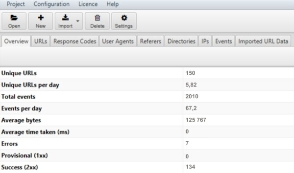 Как посчитать краулинговый бюджет и понять, есть ли препятствия к попаданию в выдачу