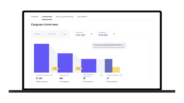 
            Запустить рекламу Telegram-канала теперь можно через Яндекс Бизнес
        
