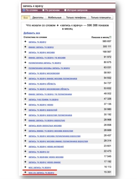 Продуктовый подход в SEO: новая эпоха поисковой оптимизации