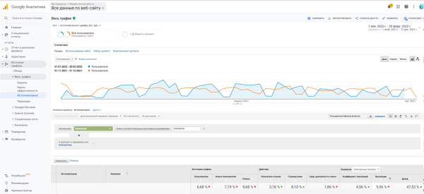 Вызов принят: как сохранить показатели «высокого» сезона в период падения спроса Вызов принят: как сохранить показатели «высокого» сезона в период падения спроса