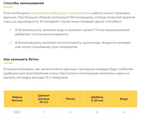 Создание и развитие блога на коммерческом сайте