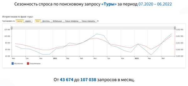 Как повысить конверсию сайта в туристической отрасли Как повысить конверсию сайта в туристической отрасли