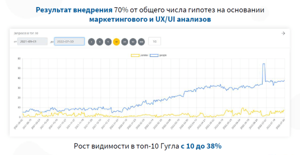 Как повысить конверсию сайта в туристической отрасли Как повысить конверсию сайта в туристической отрасли
