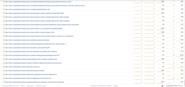 Позиции сайта стали провисать: оказываем первую помощь Позиции сайта стали провисать: оказываем первую помощь