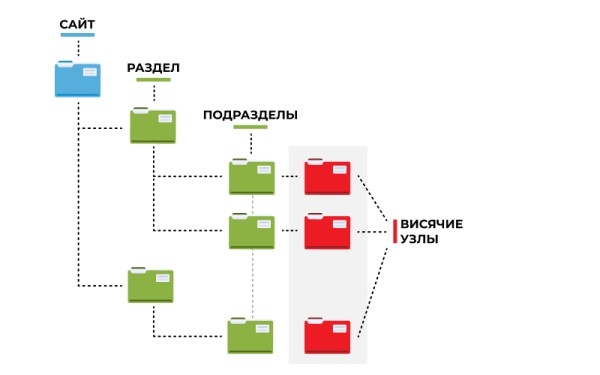 От А до Я: руководство по оптимизации краулингового бюджета От А до Я: руководство по оптимизации краулингового бюджета