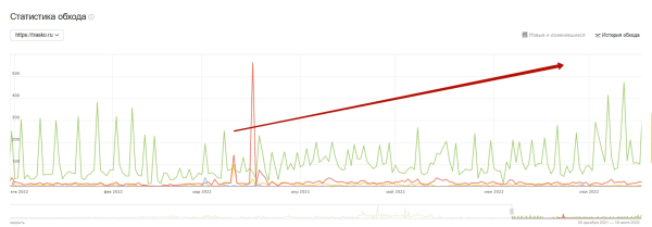 Позиции сайта стали провисать: оказываем первую помощь Позиции сайта стали провисать: оказываем первую помощь