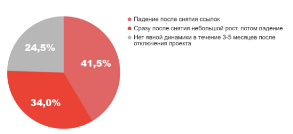 Стратегия и результативные методы поисковой оптимизации в Google Стратегия и результативные методы поисковой оптимизации в Google