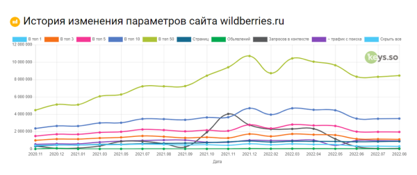 Узнаём, как настроена реклама конкурентов в Яндекс Директе: от ключевых фраз до географии показов Узнаём, как настроена реклама конкурентов в Яндекс Директе: от ключевых фраз до географии показов
