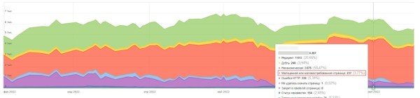 От А до Я: руководство по оптимизации краулингового бюджета От А до Я: руководство по оптимизации краулингового бюджета