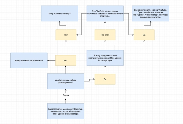 Growth Hacking: 14 чит-кодов для взрывного роста продаж
Growth Hacking: 14 чит-кодов для взрывного роста продаж