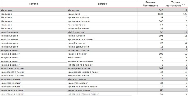 Почему не стоит отказываться от SEO на этапе разработки
