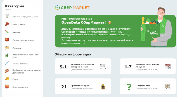 СберМаркет запустил ресурс с агрегированными данными о поведении клиентов внутри товарных категорий
         
            СберМаркет запустил ресурс с агрегированными данными о поведении клиентов внутри товарных категорий