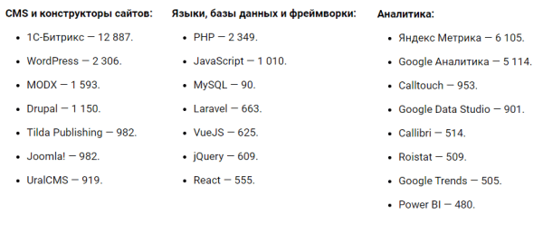 SEO – наиболее популярная услуга у клиентов digital-агентств. Исследование