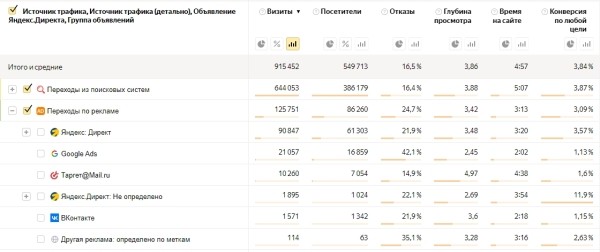 
            Как продвигать в интернете тысячи специфических товаров для оснащения учебных организаций
        