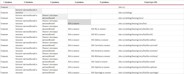 Почему не стоит отказываться от SEO на этапе разработки
