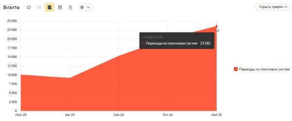 
            Как продвигать в интернете тысячи специфических товаров для оснащения учебных организаций
        