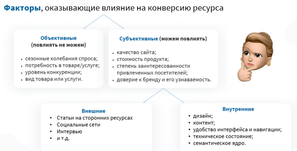 Как повысить конверсию сайта в туристической отрасли Как повысить конверсию сайта в туристической отрасли