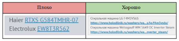 От А до Я: руководство по оптимизации краулингового бюджета От А до Я: руководство по оптимизации краулингового бюджета
