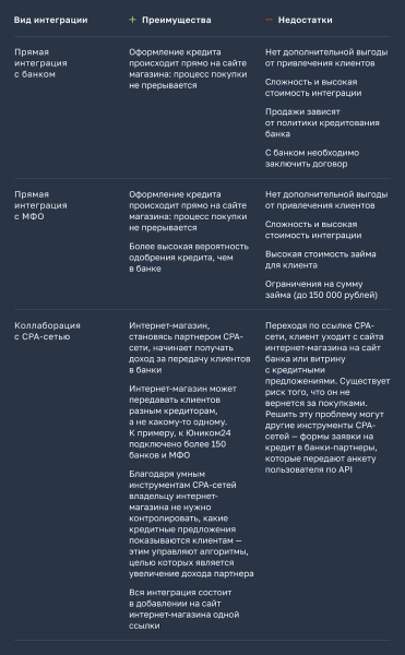 3 механики работы кнопки «Купить в кредит» на сайтах 3 механики работы кнопки «Купить в кредит» на сайтах