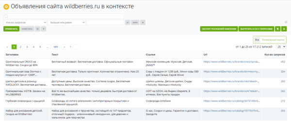Узнаём, как настроена реклама конкурентов в Яндекс Директе: от ключевых фраз до географии показов Узнаём, как настроена реклама конкурентов в Яндекс Директе: от ключевых фраз до географии показов