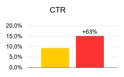 
            Как продвигать в интернете тысячи специфических товаров для оснащения учебных организаций
        