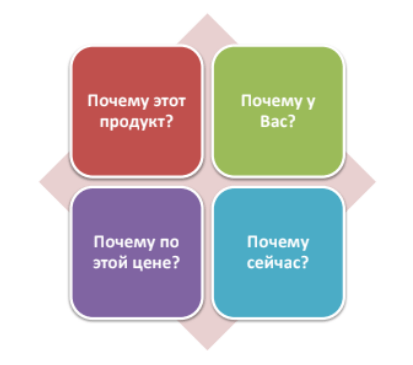 Наращивание трафика сайта и его монетизация