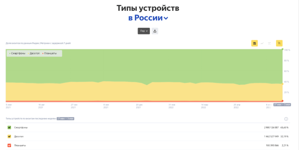 Секреты фарммаркетинга: от разработки сайта до оптимизации рекламы по результатам аналитики