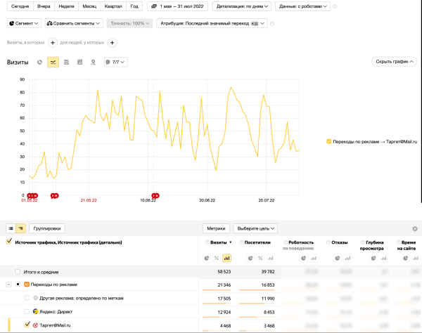 Как снизить стоимость лида на 50% и увеличить количество заявок в «дорогой» нише. Кейс PromoPult