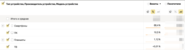 Секреты фарммаркетинга: от разработки сайта до оптимизации рекламы по результатам аналитики