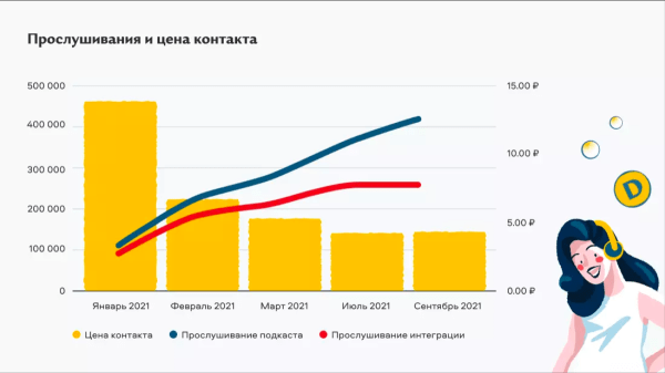 Секреты фарммаркетинга: от разработки сайта до оптимизации рекламы по результатам аналитики