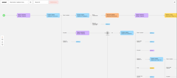 Как став быстрее всех, получать бесплатно 200 целевых лидов на продажу квартир в месяц. Кейс
Как став быстрее всех, получать бесплатно 200 целевых лидов на продажу квартир в месяц. Кейс