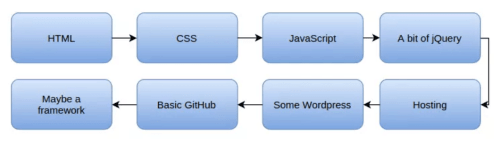 Как быстро изучить JavaScript: 6 простых способов Как быстро изучить JavaScript: 6 простых способов