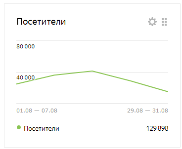 От знакомства до покупки: как построить эффективную воронку продаж в 2022 году