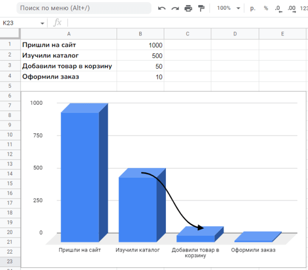 От знакомства до покупки: как построить эффективную воронку продаж в 2022 году