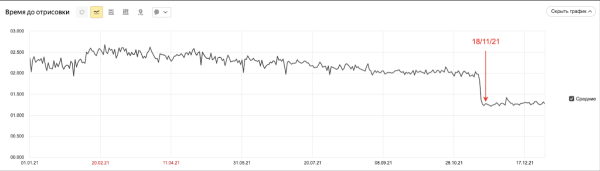 Секреты фарммаркетинга: от разработки сайта до оптимизации рекламы по результатам аналитики