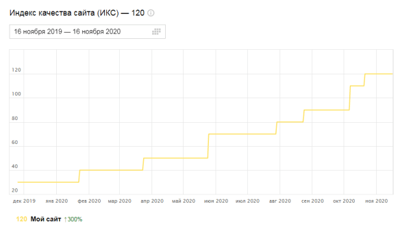 Продвижение сайта вечными ссылками: инструкция 