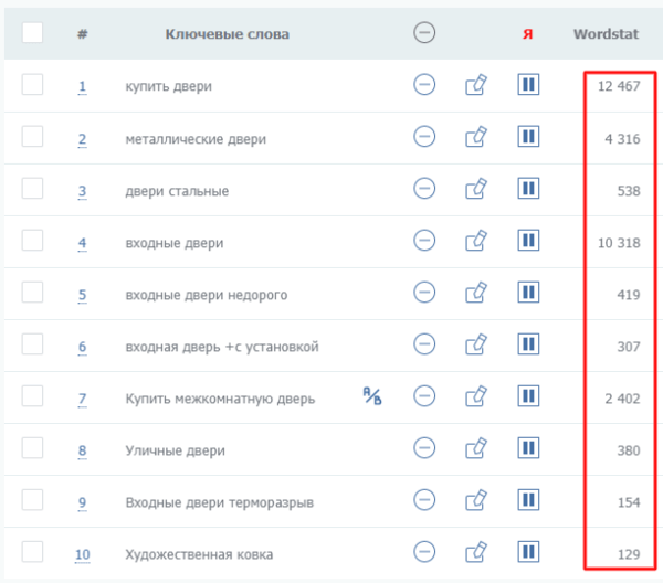 Увеличили переходы из Яндекс Директа в 11 раз за 3 месяца. Кейс PromoPult