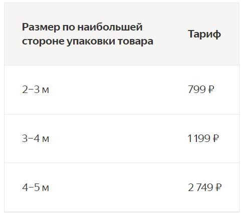 Маркет снижает стоимость обработки заказов и обновляет условия доставки Маркет снижает стоимость обработки заказов и обновляет условия доставки