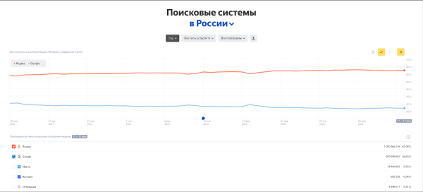 Секреты фарммаркетинга: от разработки сайта до оптимизации рекламы по результатам аналитики